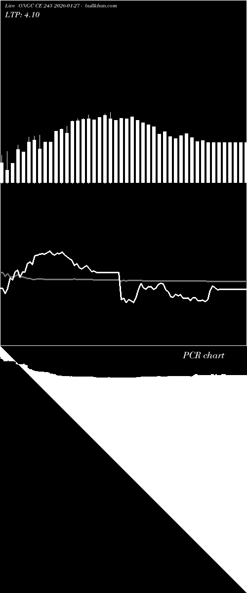  option chart ONGC CE 245 2026-01-27 