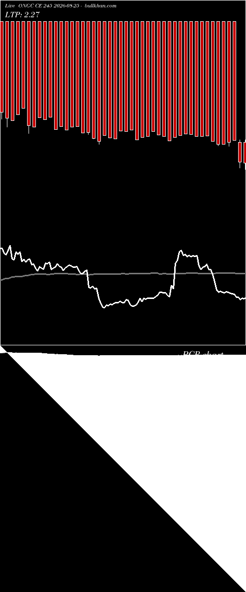  option chart ONGC CE 245 2026-08-25 