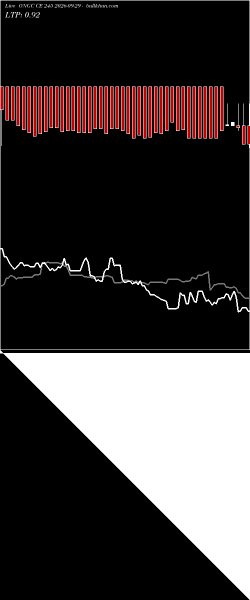 option chart ONGC CE 245 2026-09-29 