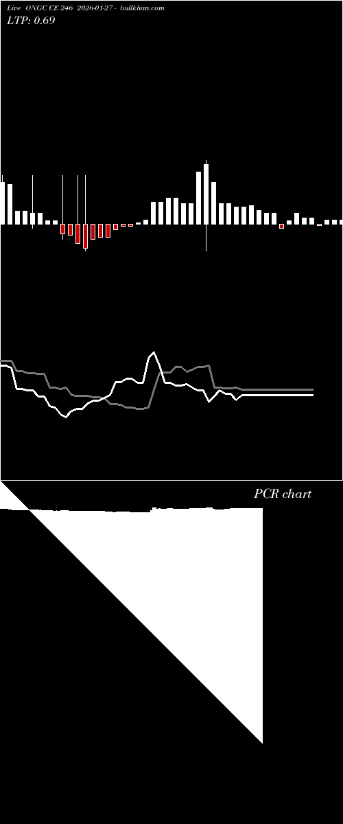  option chart ONGC CE 246 2026-01-27 