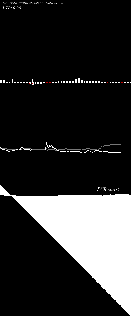  option chart ONGC CE 246 2026-01-27 