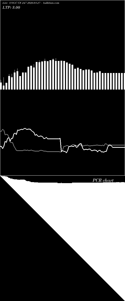  option chart ONGC CE 247 2026-01-27 