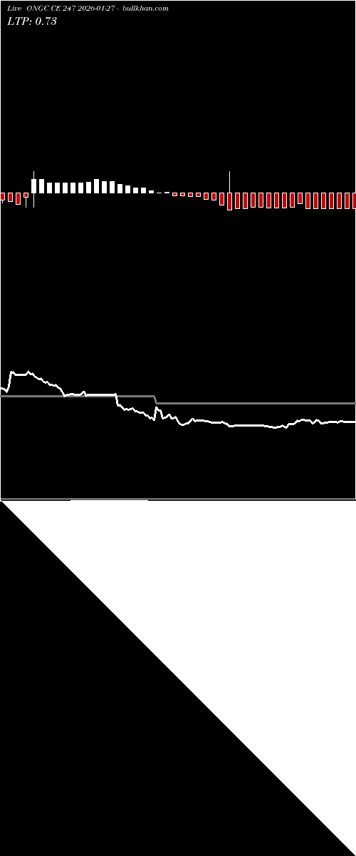  option chart ONGC CE 247 2026-01-27 