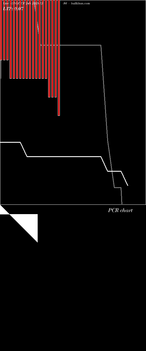  option chart ONGC CE 249 2025-12-30 