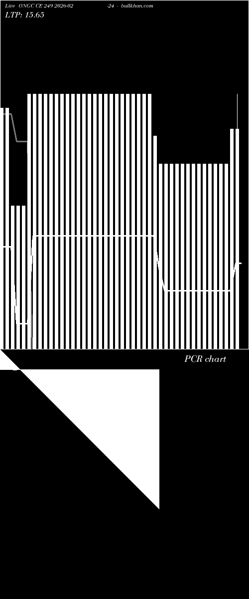  option chart ONGC CE 249 2026-02-24 