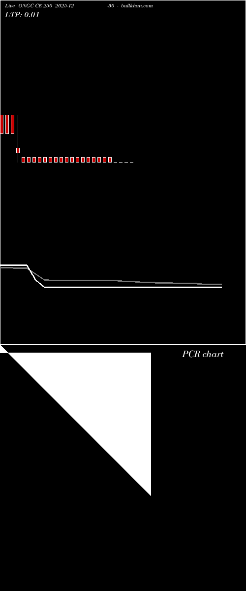  option chart ONGC CE 250 2025-12-30 