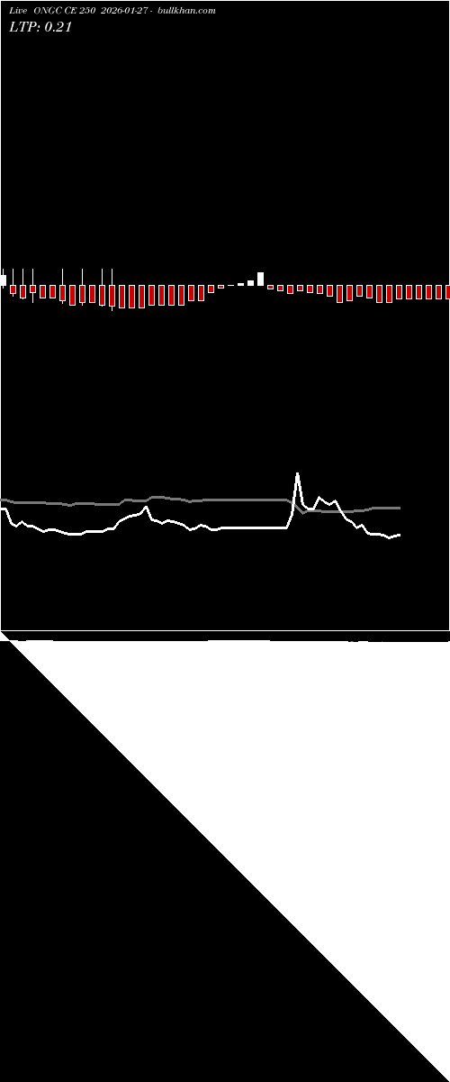  option chart ONGC CE 250 2026-01-27 
