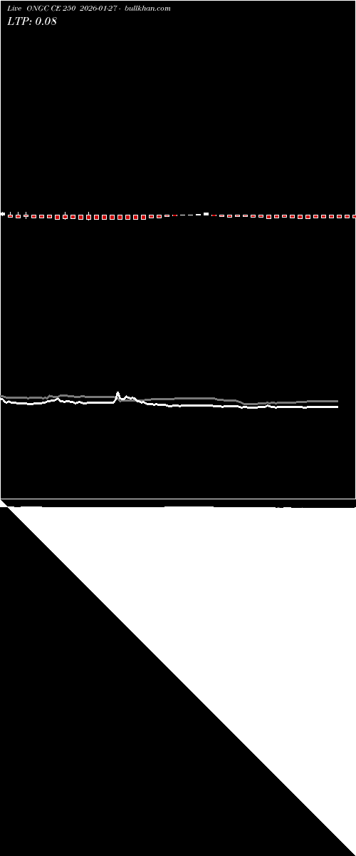  option chart ONGC CE 250 2026-01-27 