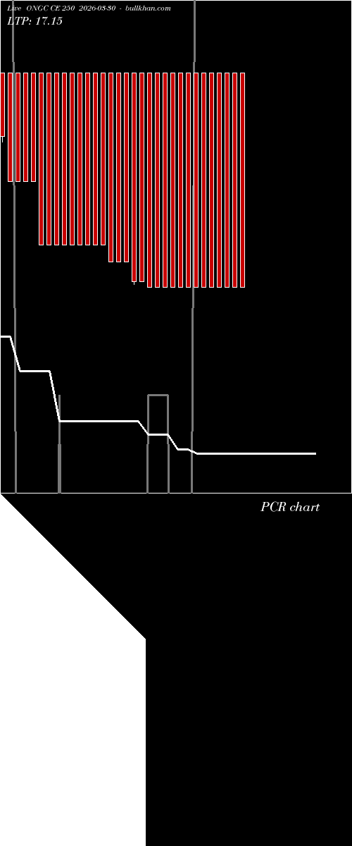  option chart ONGC CE 250 2026-03-30 