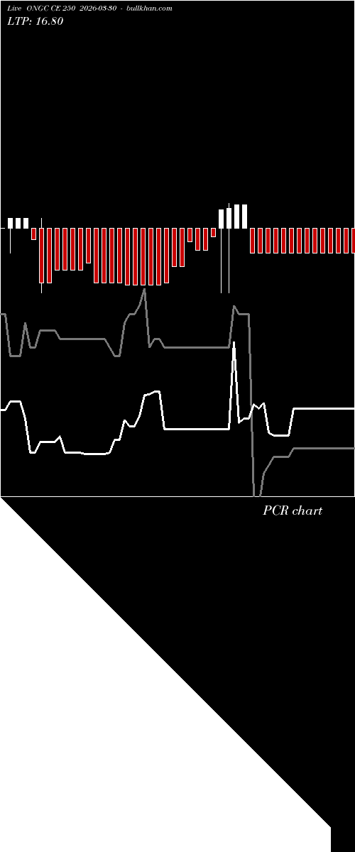  option chart ONGC CE 250 2026-03-30 