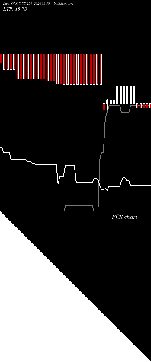  option chart ONGC CE 250 2026-03-30 