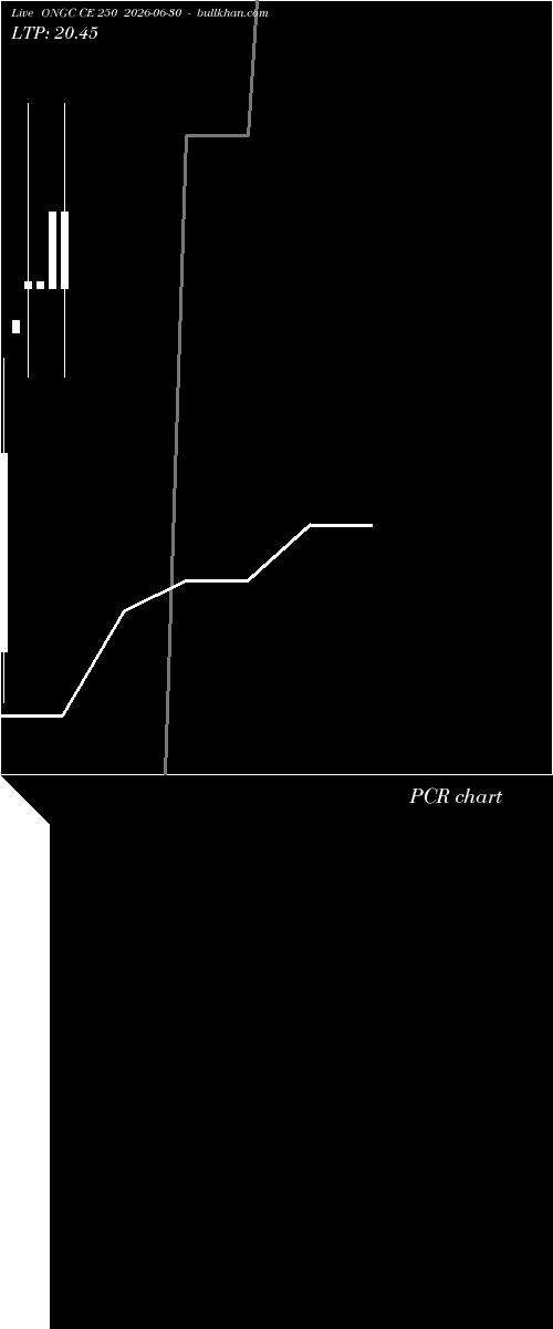  option chart ONGC CE 250 2026-06-30 
