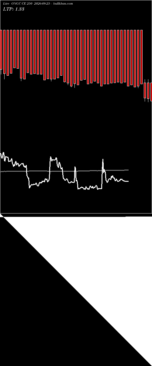  option chart ONGC CE 250 2026-08-25 