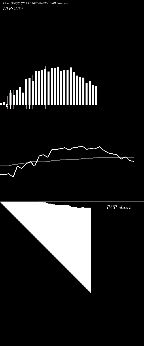  option chart ONGC CE 251 2026-01-27 