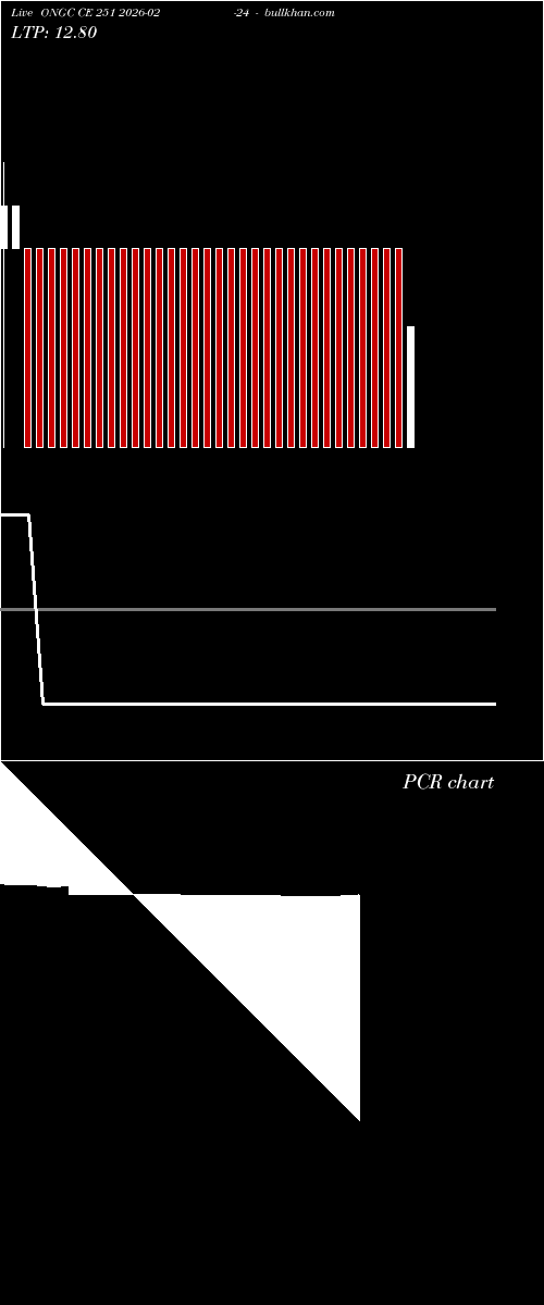  option chart ONGC CE 251 2026-02-24 