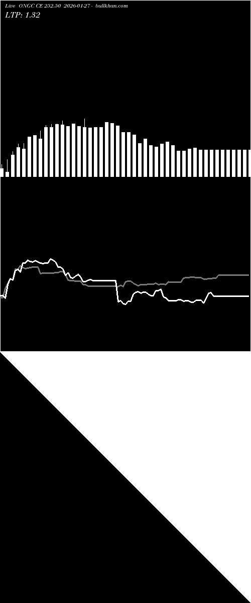  option chart ONGC CE 252.50 2026-01-27 