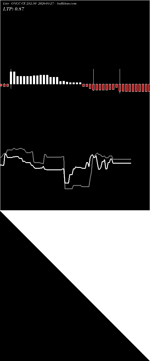  option chart ONGC CE 252.50 2026-01-27 