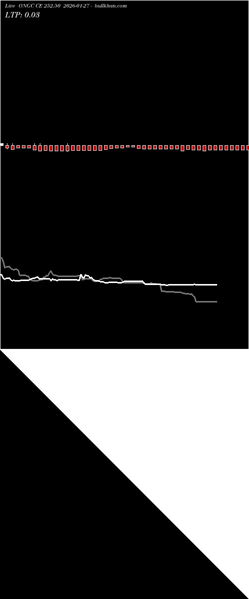  option chart ONGC CE 252.50 2026-01-27 
