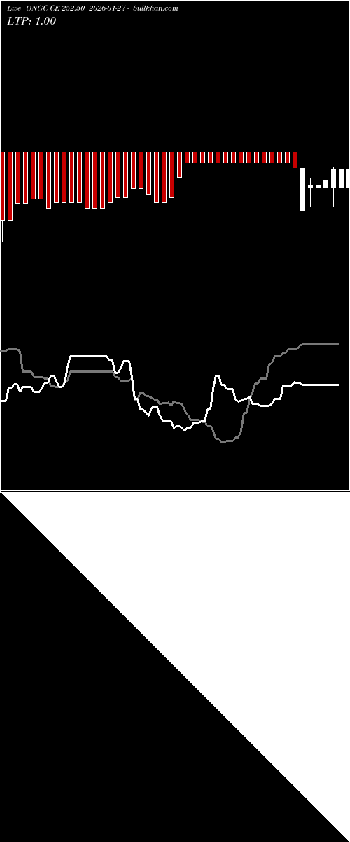  option chart ONGC CE 252.50 2026-01-27 