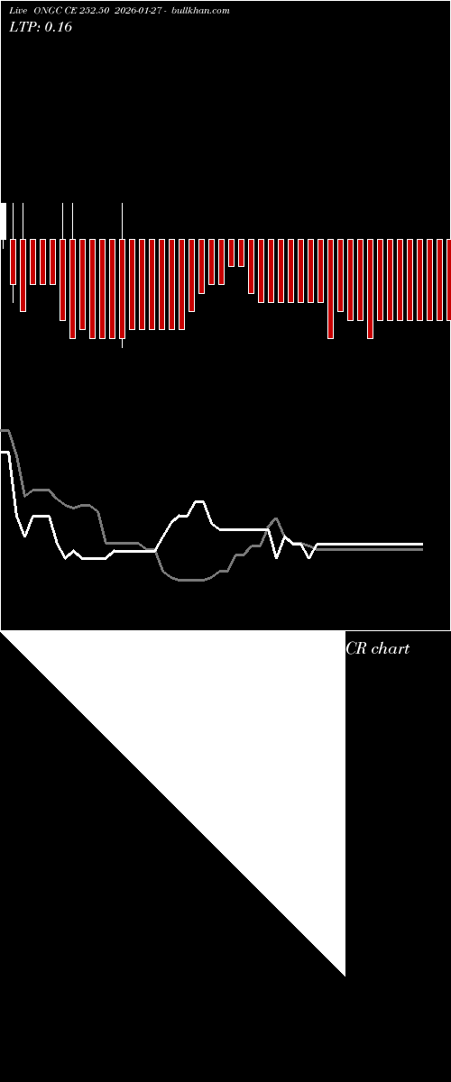  option chart ONGC CE 252.50 2026-01-27 