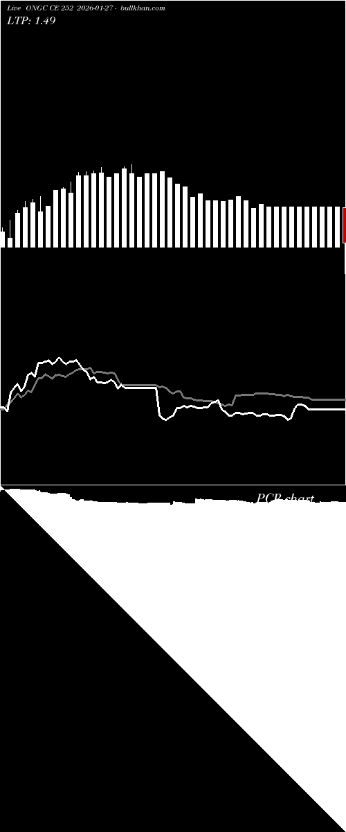 option chart ONGC CE 252 2026-01-27 