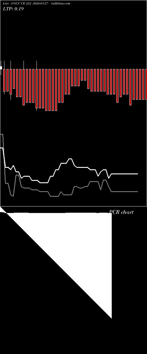  option chart ONGC CE 252 2026-01-27 
