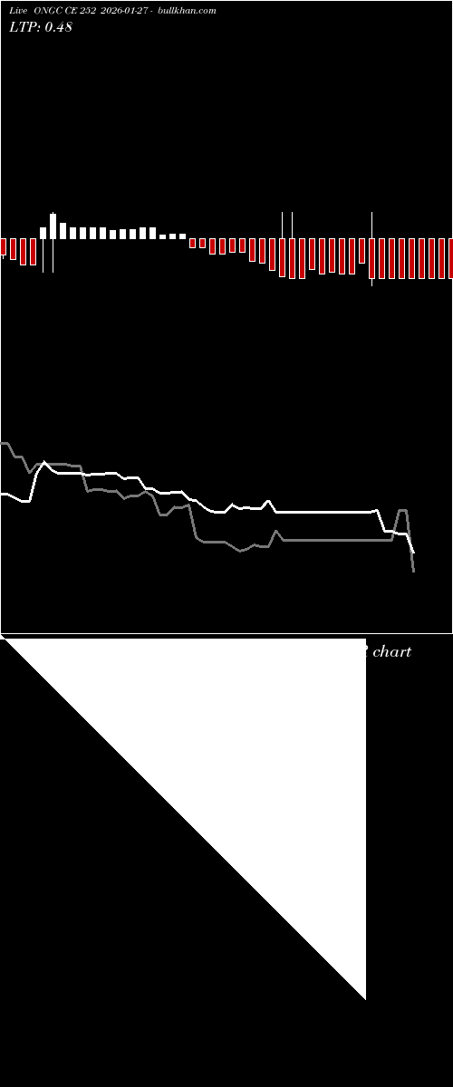  option chart ONGC CE 252 2026-01-27 