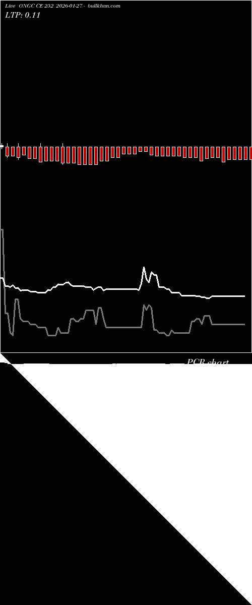  option chart ONGC CE 252 2026-01-27 