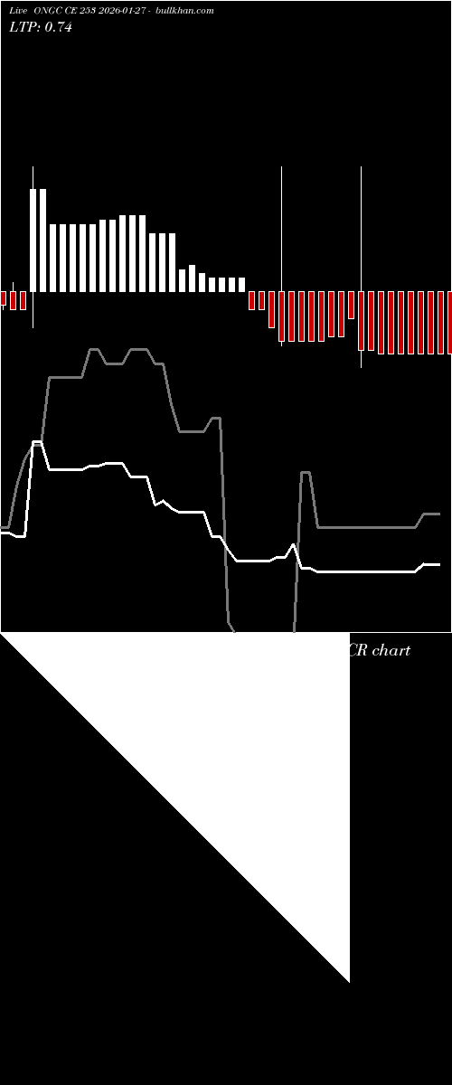  option chart ONGC CE 253 2026-01-27 