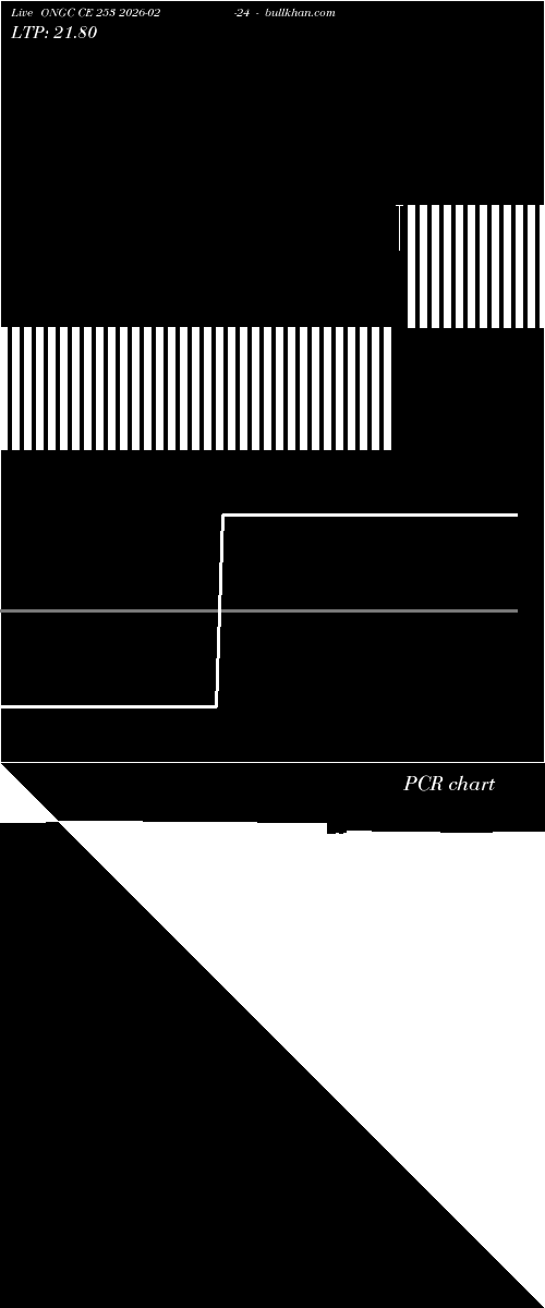  option chart ONGC CE 253 2026-02-24 