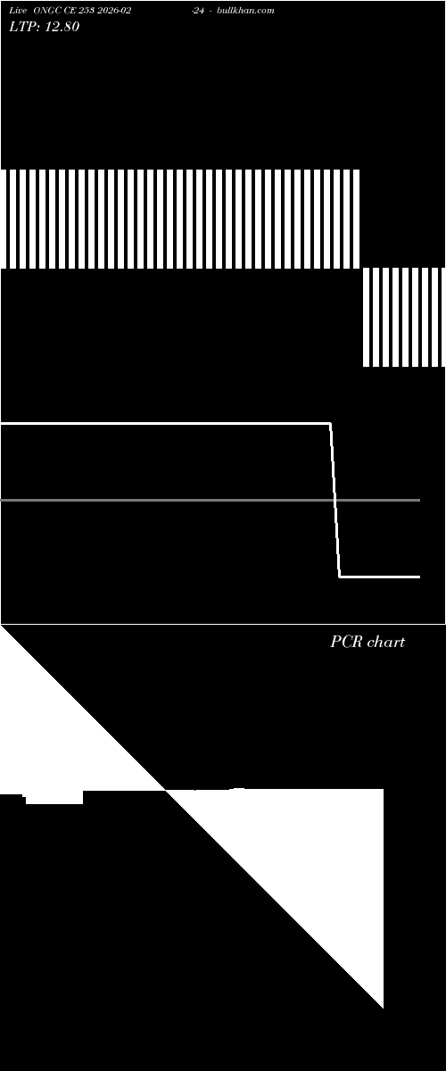  option chart ONGC CE 253 2026-02-24 