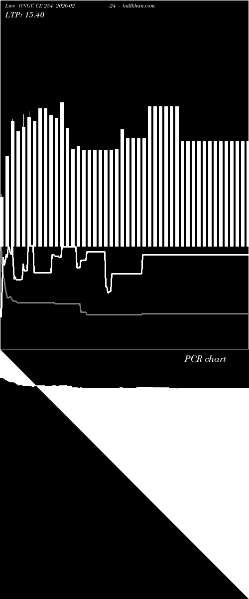  option chart ONGC CE 254 2026-02-24 
