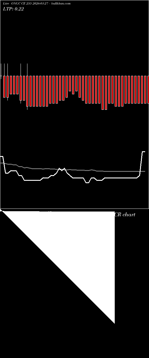 option chart ONGC CE 255 2026-01-27 