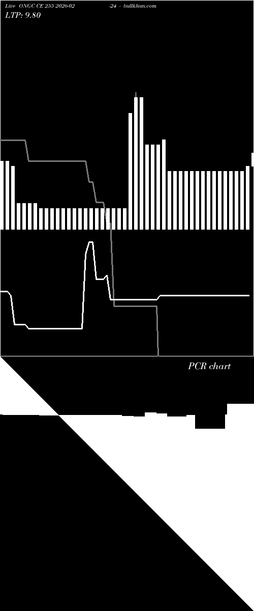  option chart ONGC CE 255 2026-02-24 