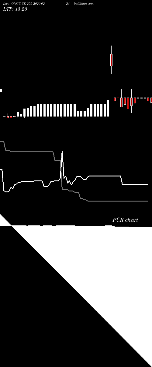  option chart ONGC CE 255 2026-02-24 