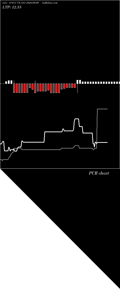  option chart ONGC CE 255 2026-03-30 