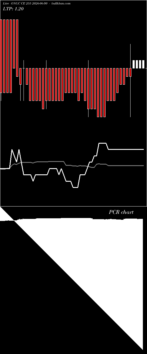  option chart ONGC CE 255 2026-06-30 