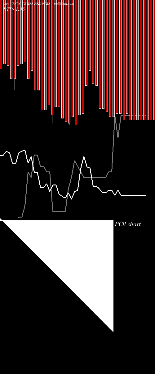  option chart ONGC CE 255 2026-07-28 