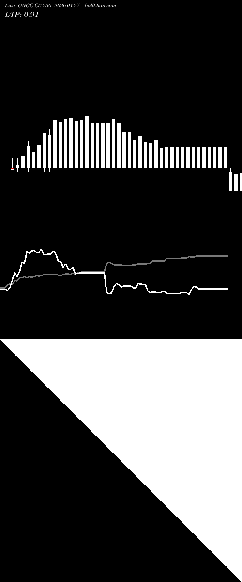  option chart ONGC CE 256 2026-01-27 