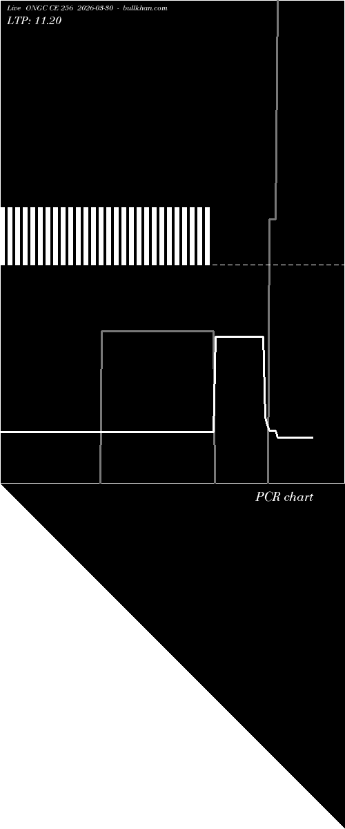  option chart ONGC CE 256 2026-03-30 
