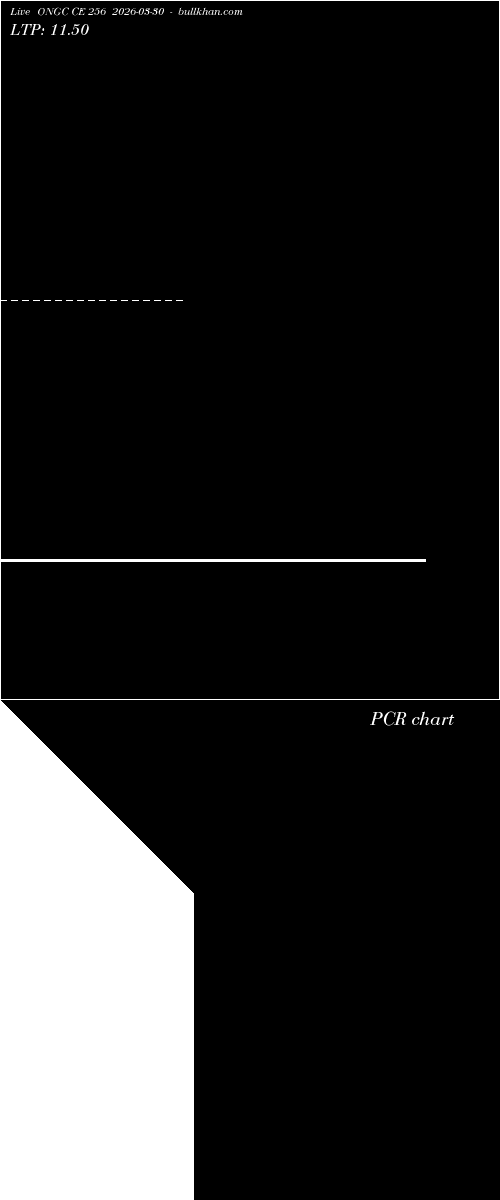  option chart ONGC CE 256 2026-03-30 