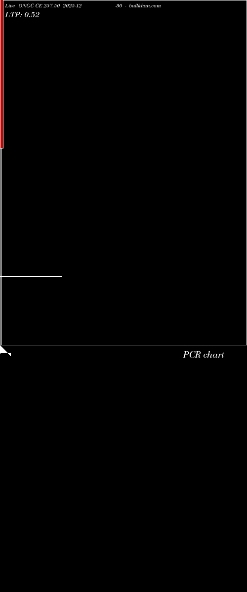  option chart ONGC CE 257.50 2025-12-30 