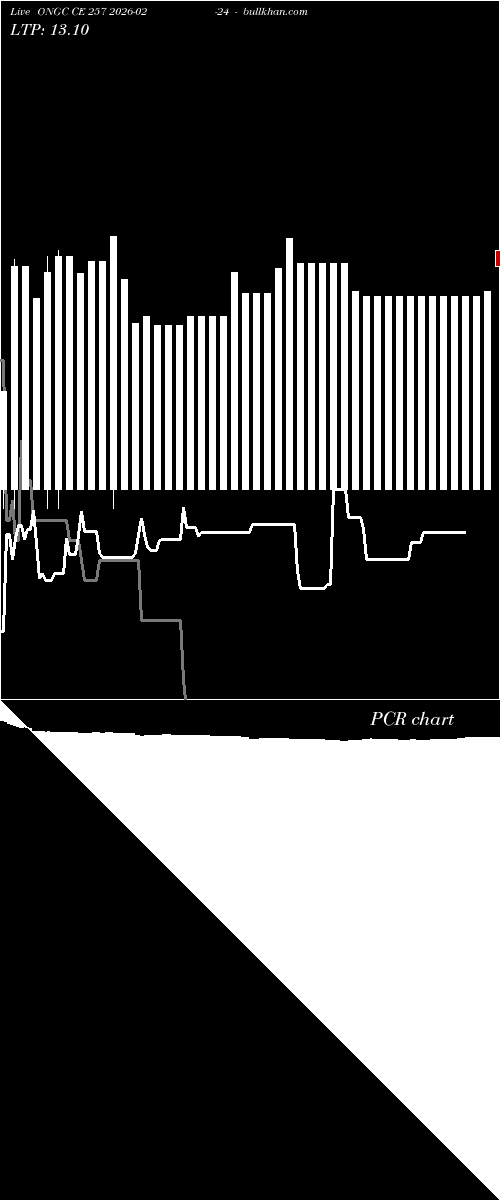  option chart ONGC CE 257 2026-02-24 