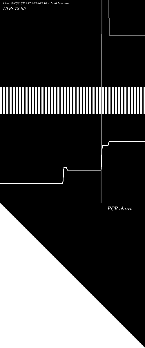  option chart ONGC CE 257 2026-03-30 