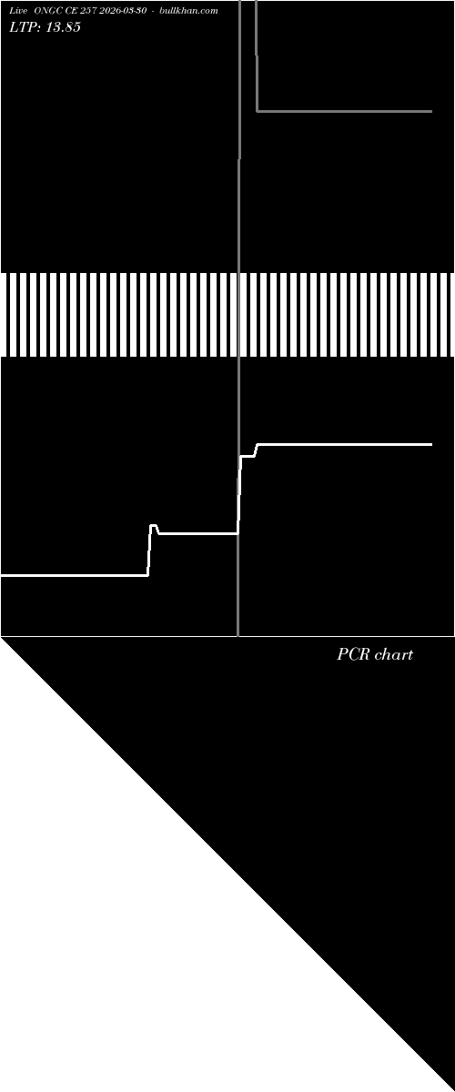  option chart ONGC CE 257 2026-03-30 