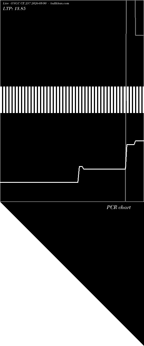 option chart ONGC CE 257 2026-03-30 