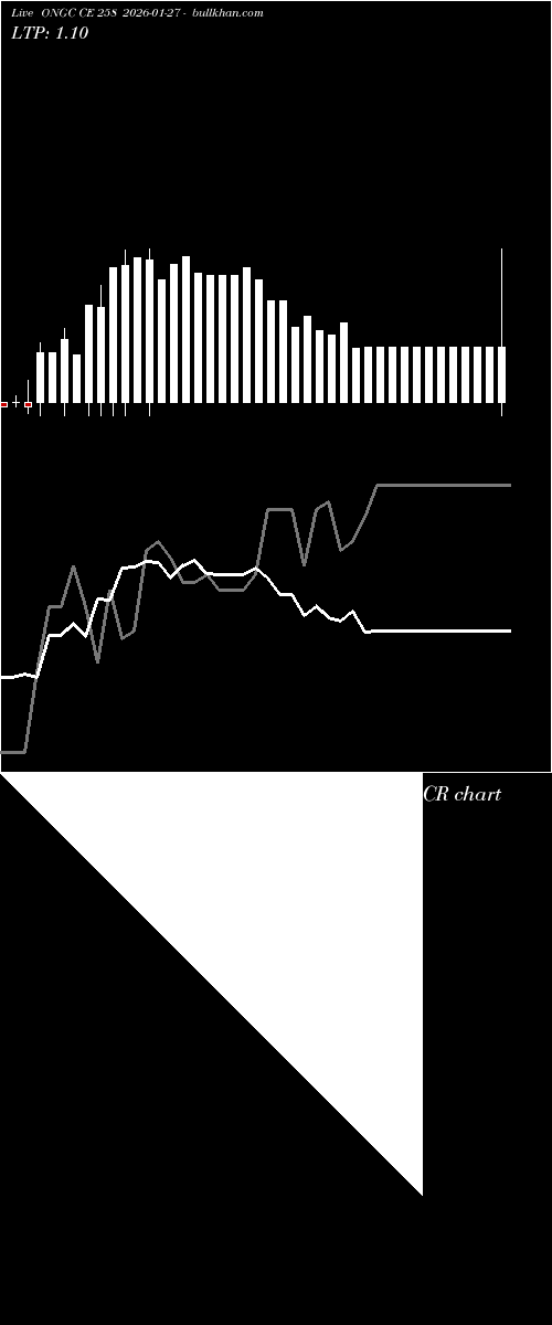  option chart ONGC CE 258 2026-01-27 