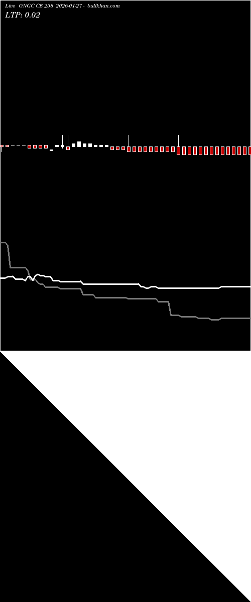  option chart ONGC CE 258 2026-01-27 