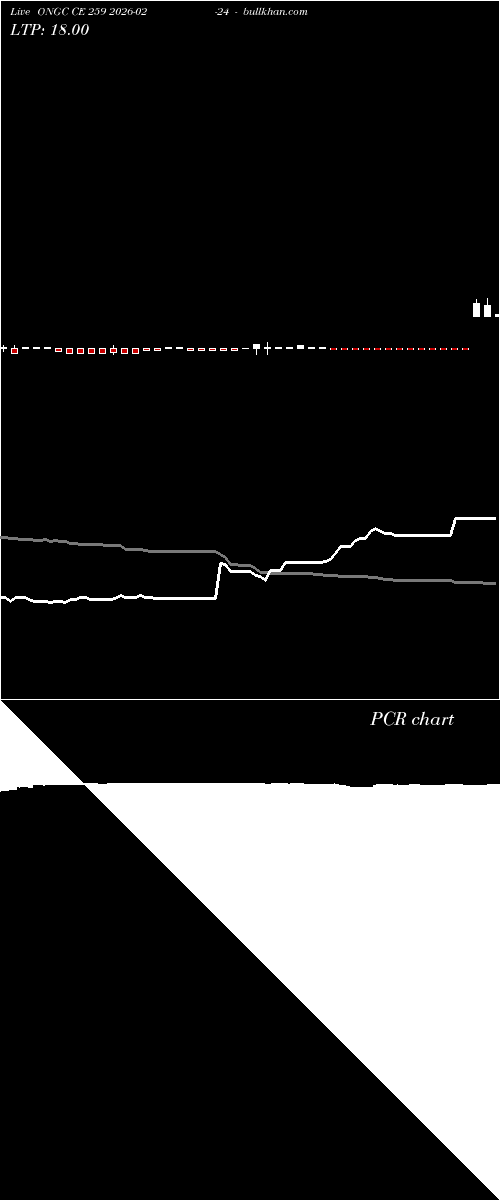  option chart ONGC CE 259 2026-02-24 