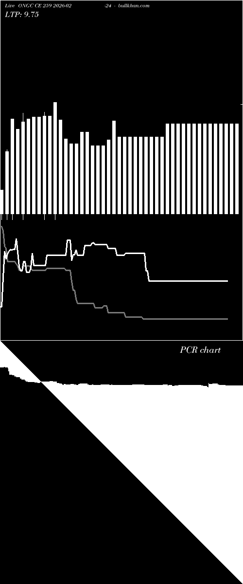  option chart ONGC CE 259 2026-02-24 